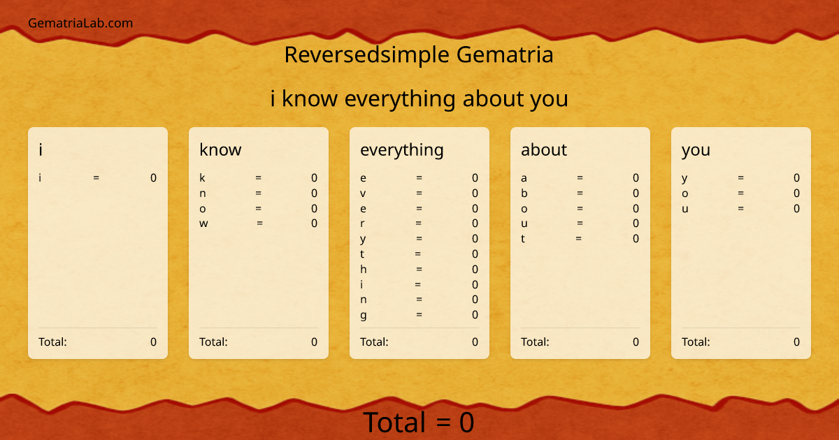 i know everything about you in reversedsimple Gematria